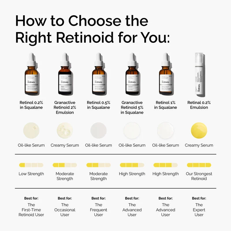 THE ORDINARY RETINOL 0.2% IN SQUALANE 30ML